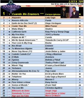 Ranking 709 de 2010